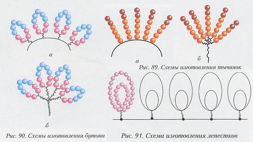 Деревья из бисера схема плетения для начинающих