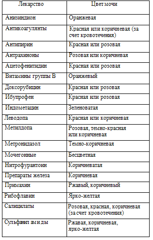 Оранжевая моча у беременных 12