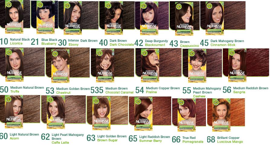 Подобрать цвет волос онлайн по фото бесплатно гарньер