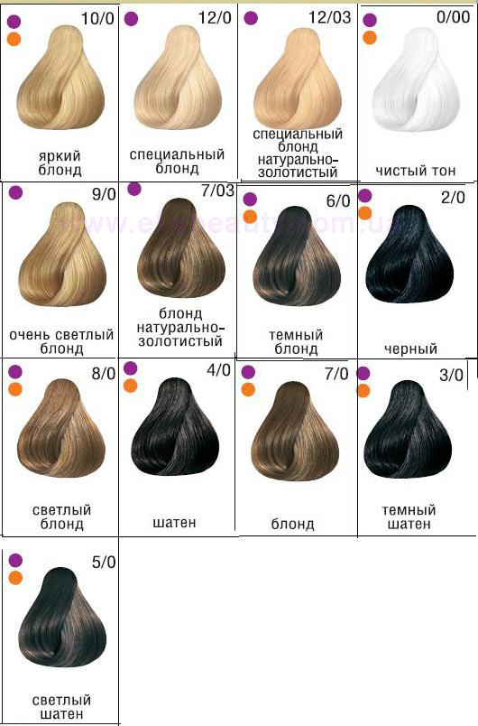 Палитра лонда профессиональная краска для волос с номерами красок фото цветов