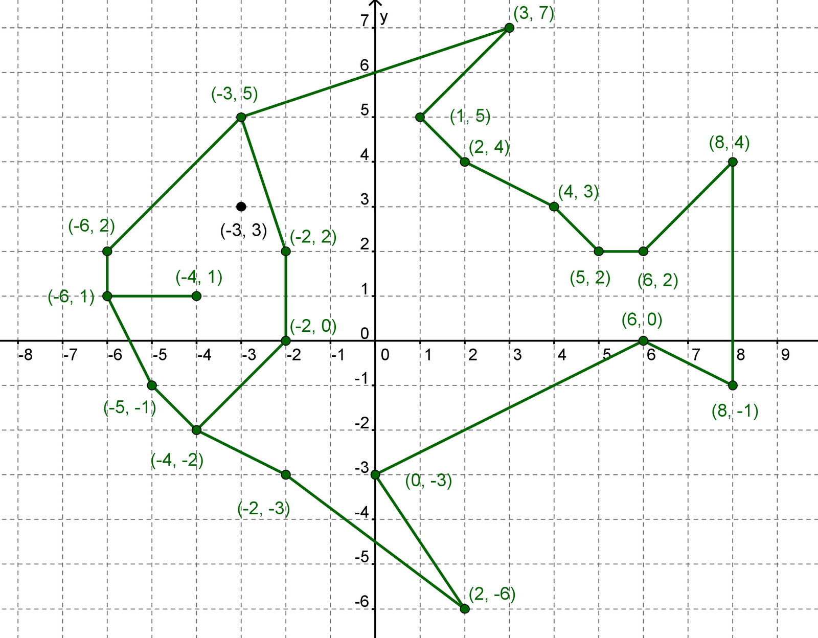 Начертите на координатной плоскости замкнутую ломаную. Координатная плоскость (-1.-7),(-5,-3),(-5,-2). Координатная плоскость 6 класс животные по координатам. Декартова система координат на плоскости рисунки. 3 Координатная плоскость.