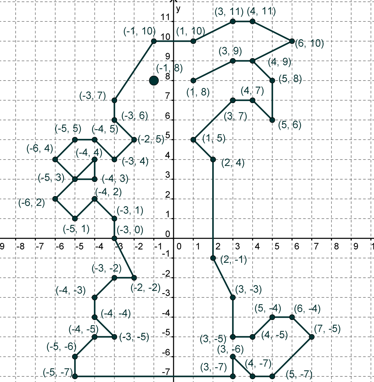 Построим по точкам рисунок. Рисунок на координатной плоскости с координатами. Координатная плоскость рисунки животных с координатами. Фигура на координатной плоскости с координатами. Координатная прямая рисунки с координатами.