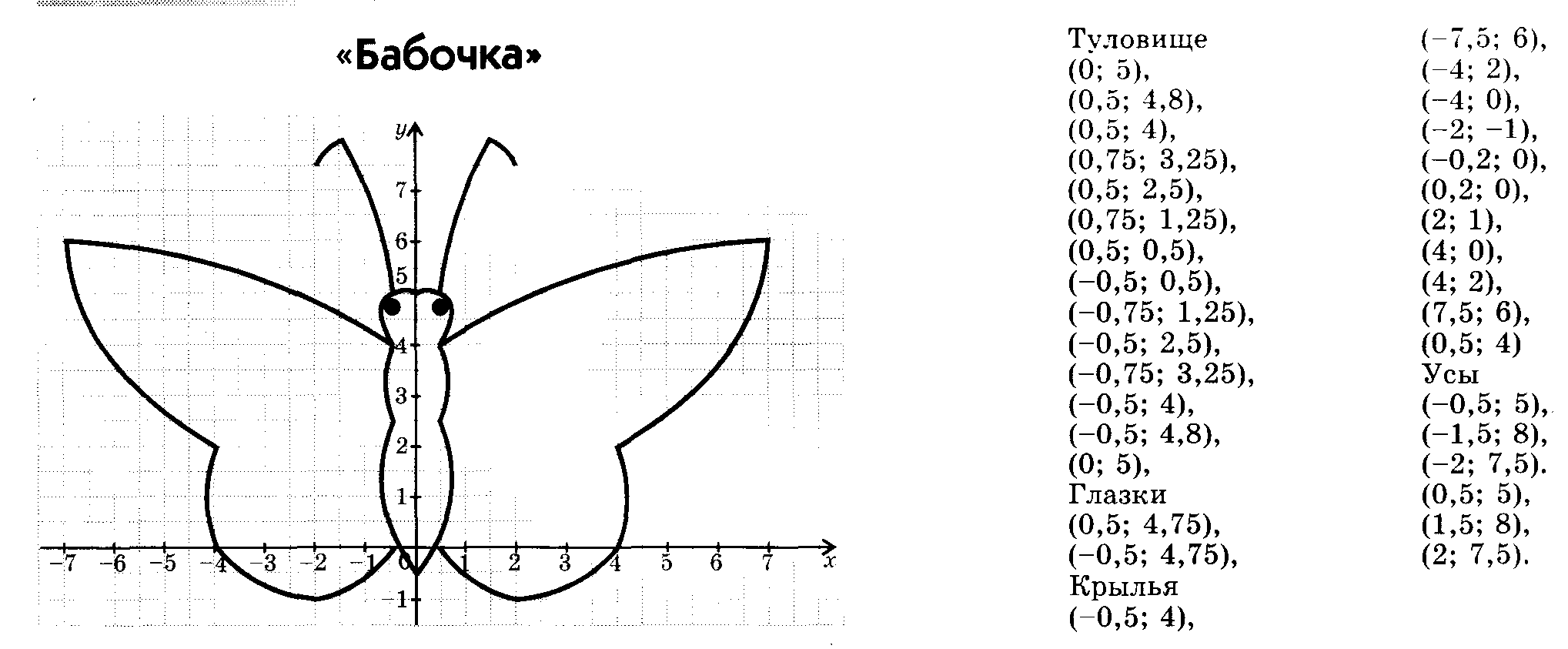 Рисунки по координатам с координатами